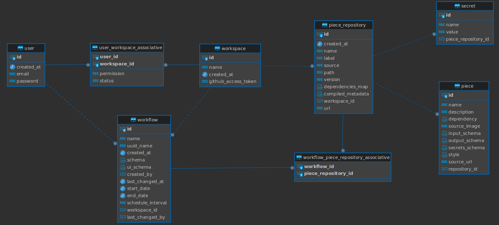 Domino Classes Diagram